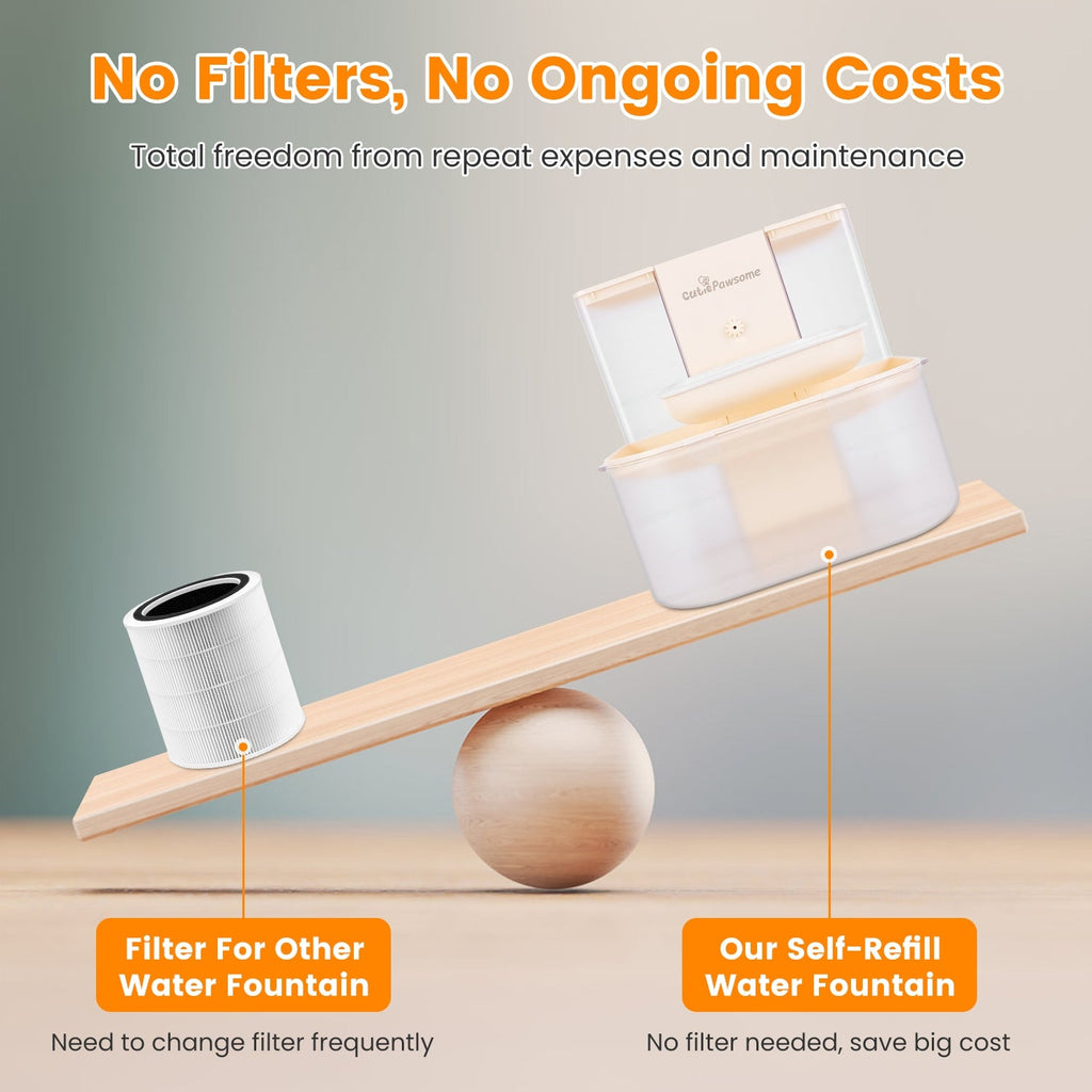 SmartFlow Automatic Pet Water Fountain